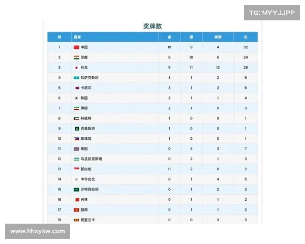 东京世锦赛见证亚洲田径崛起背后的训练革新与战略转型 东京世锦赛见证亚洲田径崛起背后的训练革新与战略转型