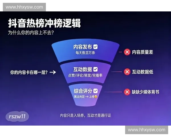 2027年赛事内容交互平台将通过智能流量预估清退陈旧的排队轮询逻辑